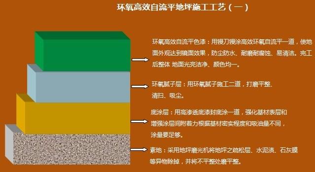 青岛环氧自流平地坪漆